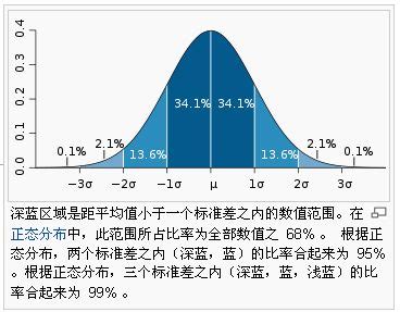 極差|標準差:計算公式,公式意義,離散度,極差,離均差平方和,。